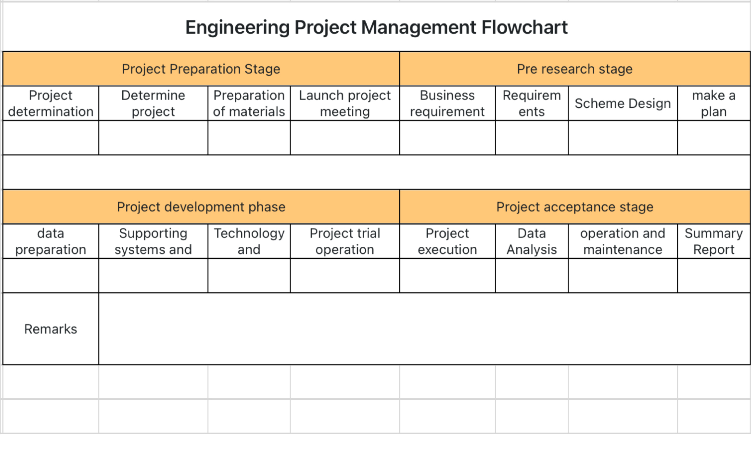 Engineering project management